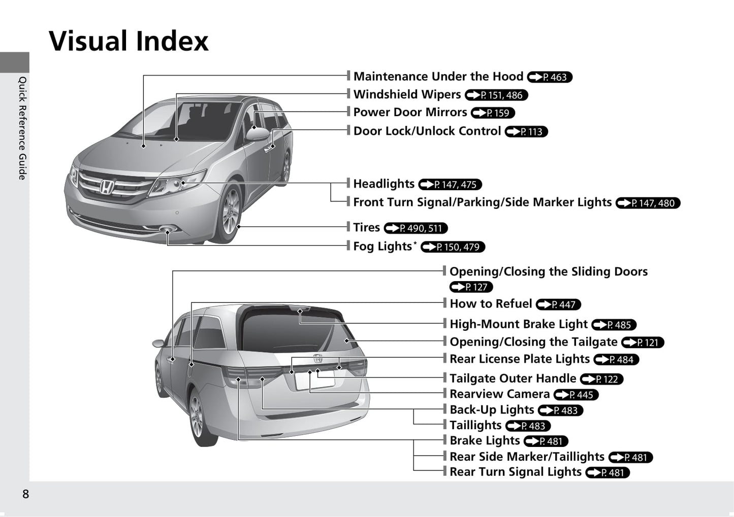 2016 Honda Odyssey Gebruikershandleiding | Engels