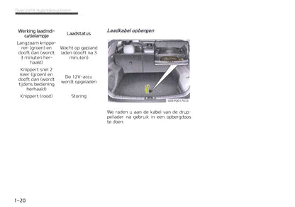 2019-2020 Kia Niro Hybrid/Niro Plug-in Hybrid Owner's Manual | Dutch