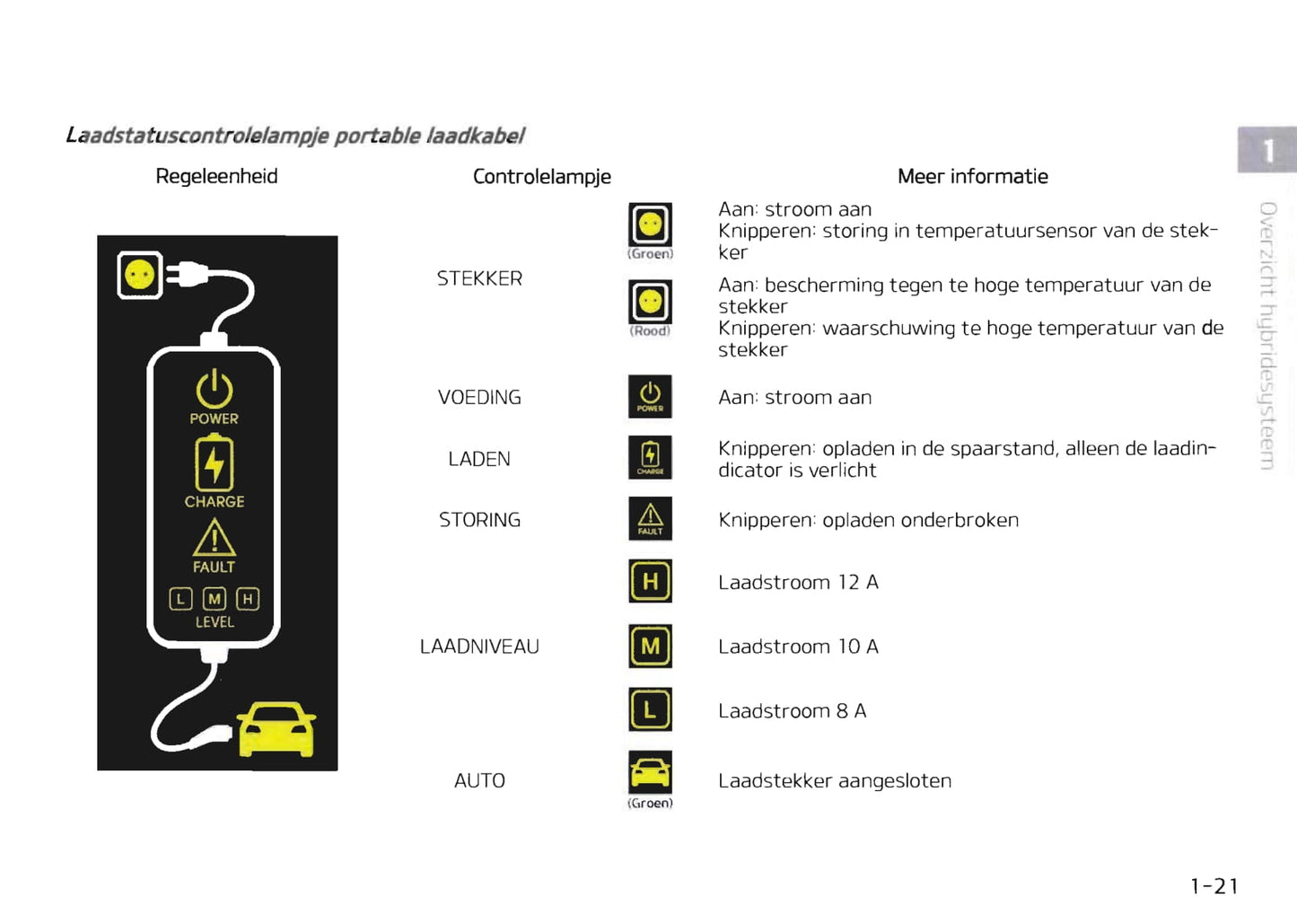 2019-2020 Kia Niro Hybrid/Niro Plug-in Hybrid Owner's Manual | Dutch