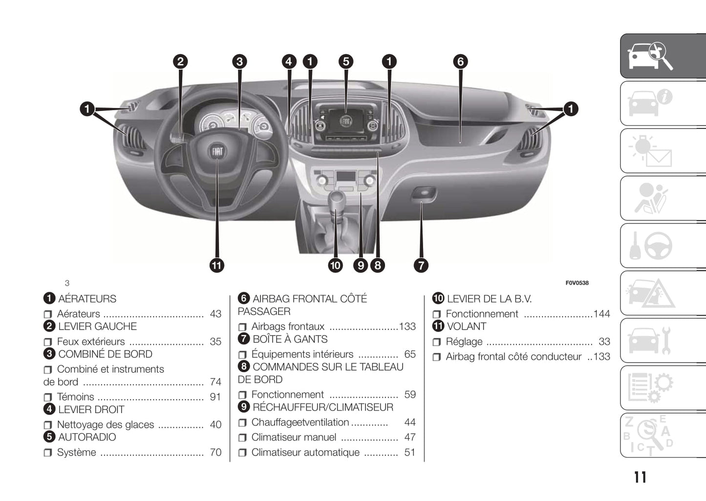 2017-2018 Fiat Doblò Bedienungsanleitung | Französisch