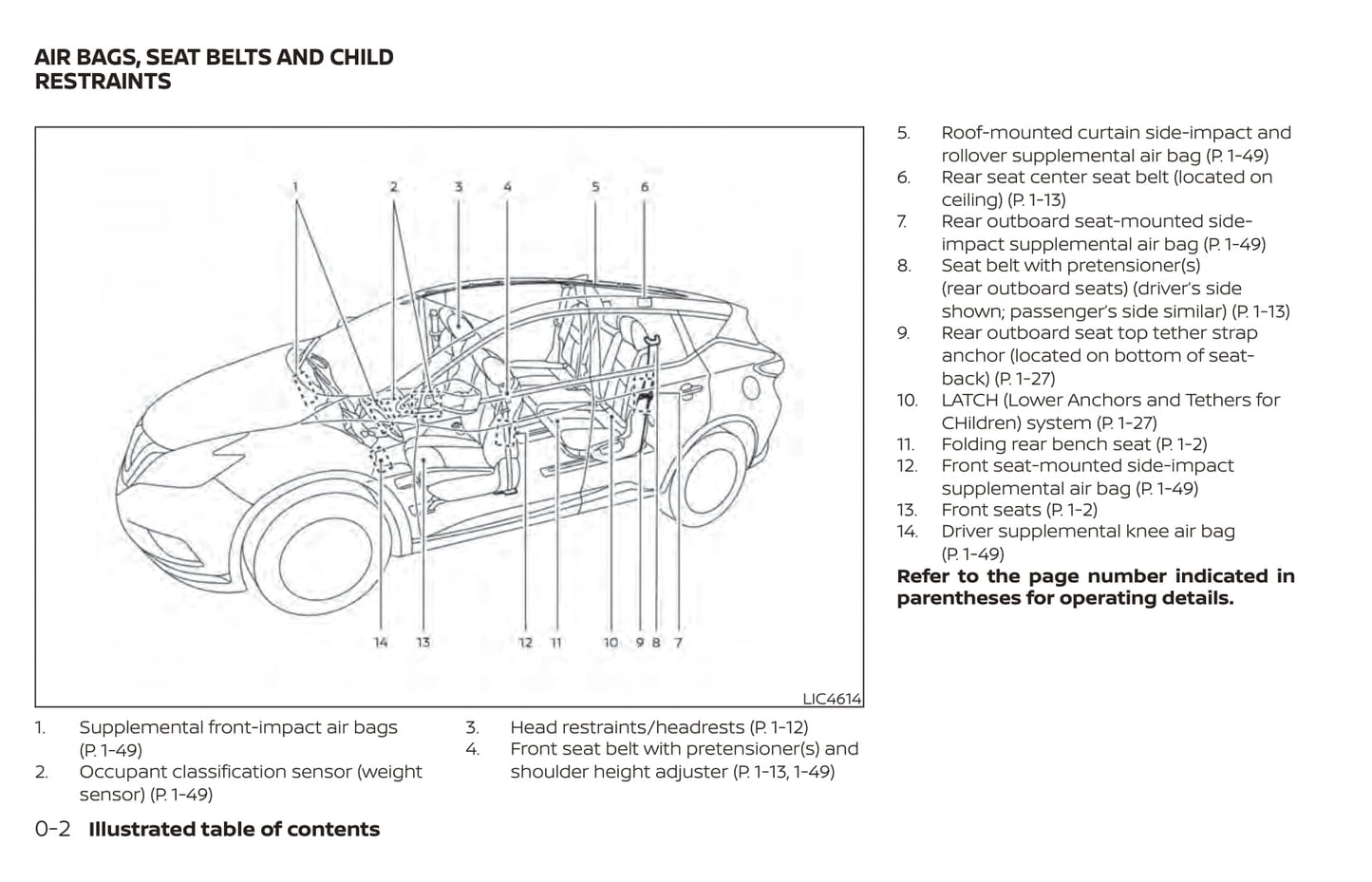 2021 Nissan Murano Owner's Manual | English