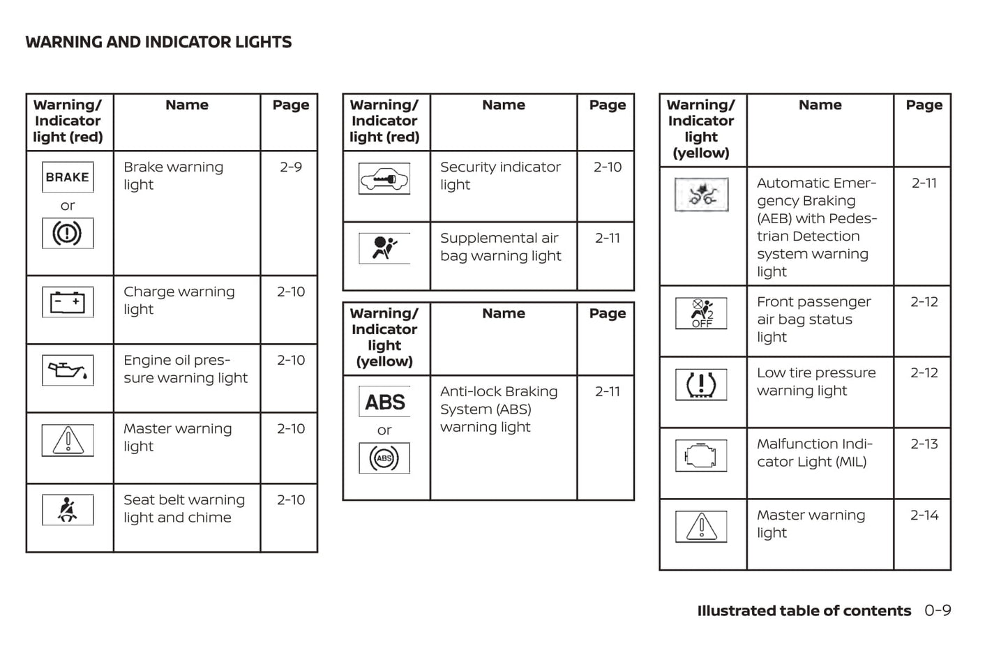 2021 Nissan Murano Owner's Manual | English