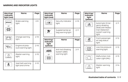 2021 Nissan Murano Owner's Manual | English