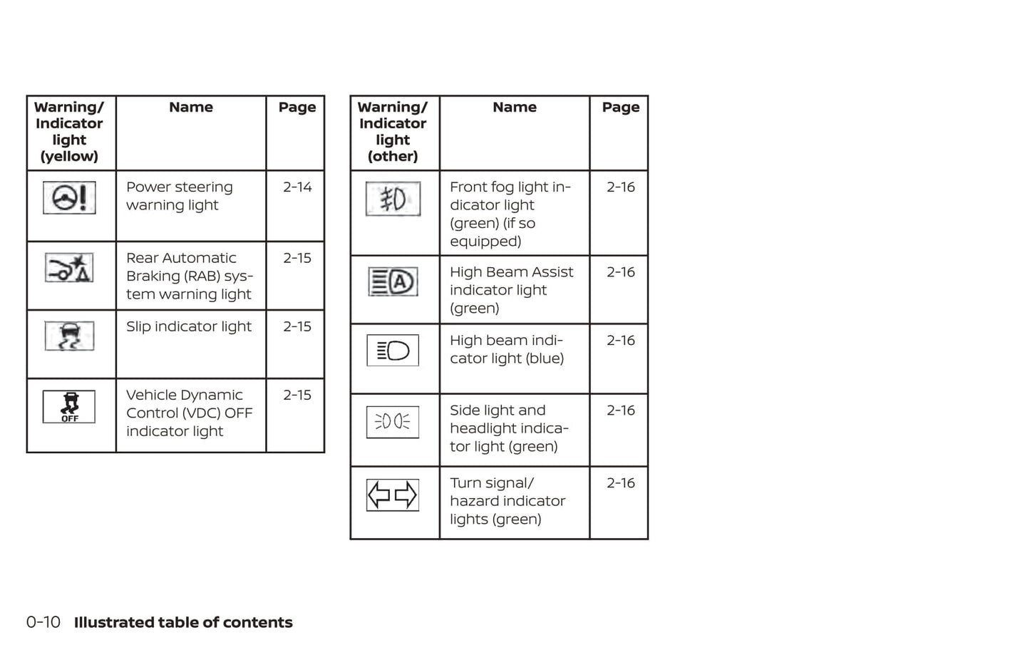 2021 Nissan Murano Owner's Manual | English