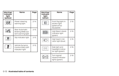 2021 Nissan Murano Owner's Manual | English