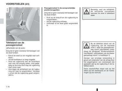 2016-2017 Renault Clio Owner's Manual | Dutch