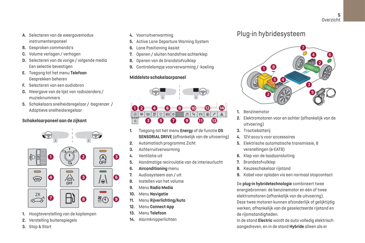 2021-2023 DS Automobiles DS 9 Bedienungsanleitung | Niederländisch