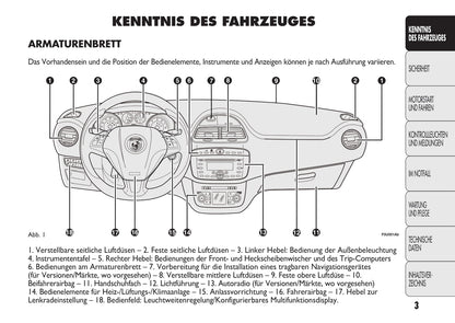 2012-2015 Abarth Punto Manuel du propriétaire | Allemand