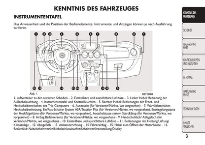 2008-2016 Fiat Fiorino Manuel du propriétaire | Allemand