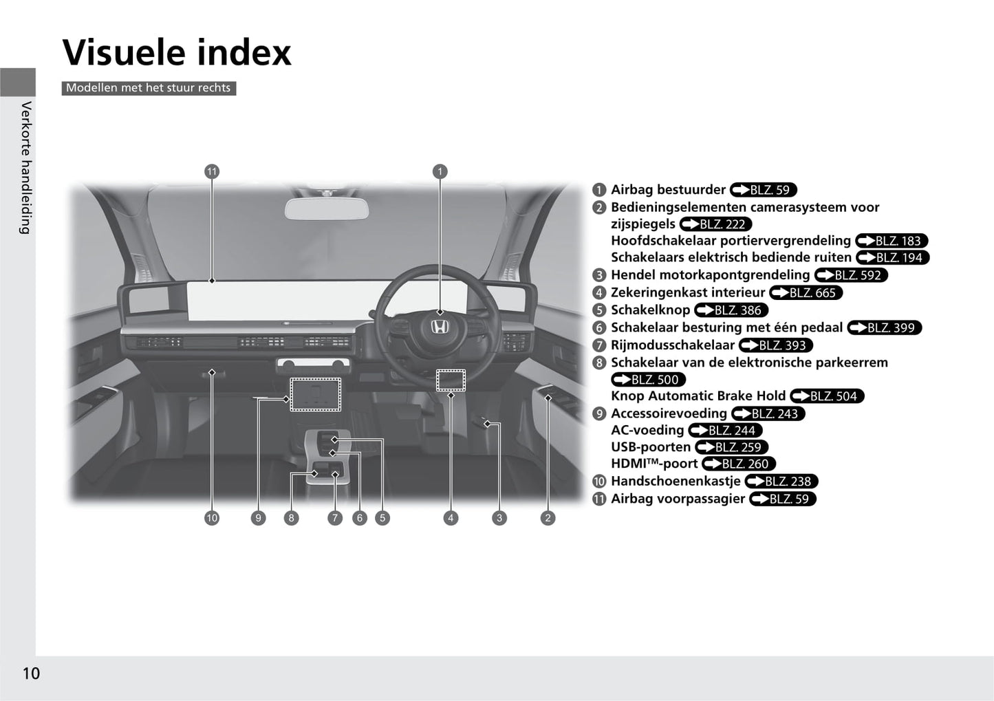 2020-2021 Honda e Bedienungsanleitung | Niederländisch