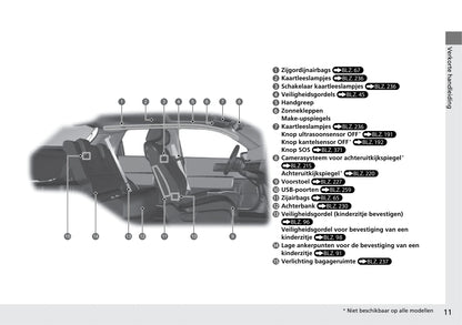 2020-2021 Honda e Bedienungsanleitung | Niederländisch