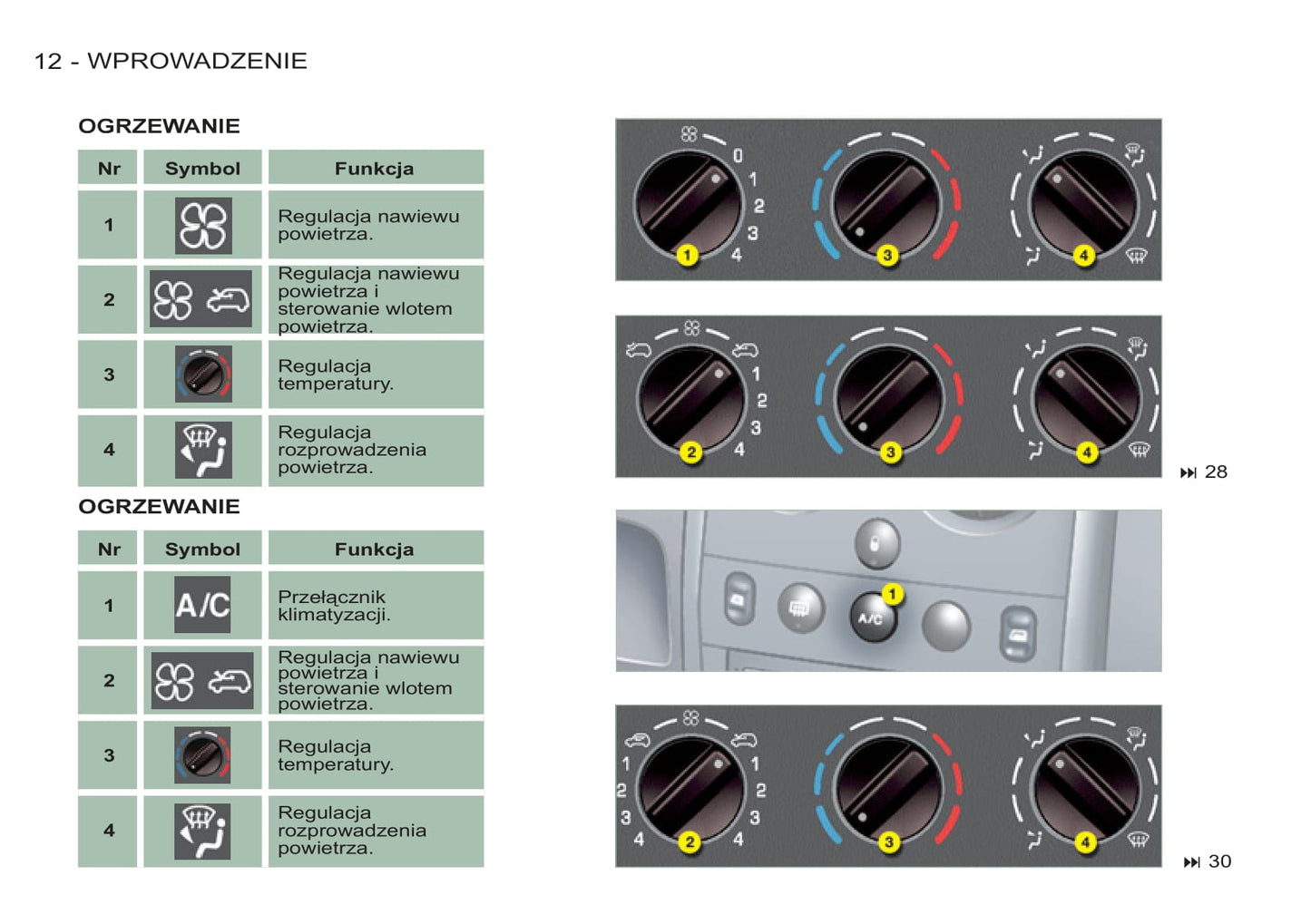 2011-2012 Peugeot Partner Origin Gebruikershandleiding | Pools