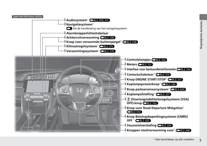 2018-2019 Honda Civic Type-R Owner's Manual | Dutch