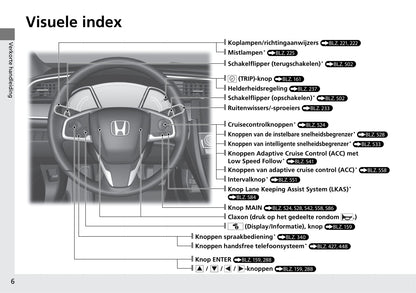 2018-2019 Honda Civic Type-R Owner's Manual | Dutch