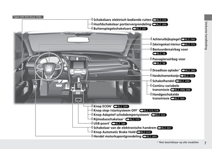 2018-2019 Honda Civic Type-R Owner's Manual | Dutch