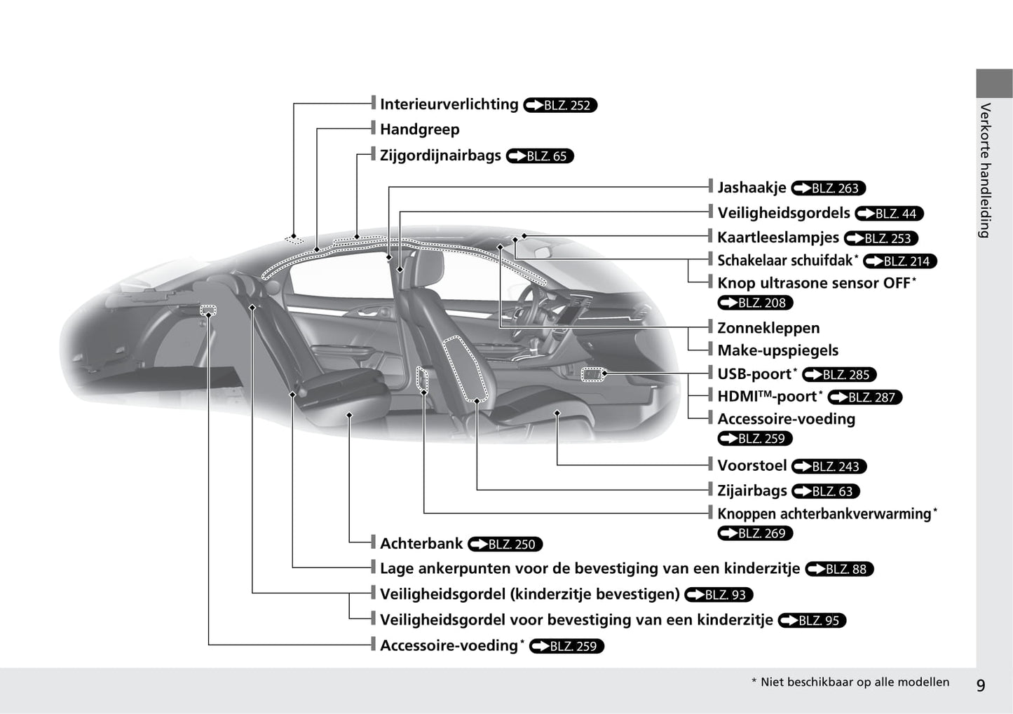 2018-2019 Honda Civic Type-R Owner's Manual | Dutch