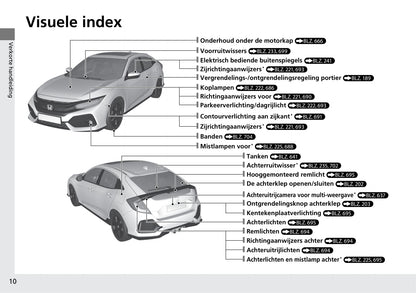 2018-2019 Honda Civic Type-R Owner's Manual | Dutch