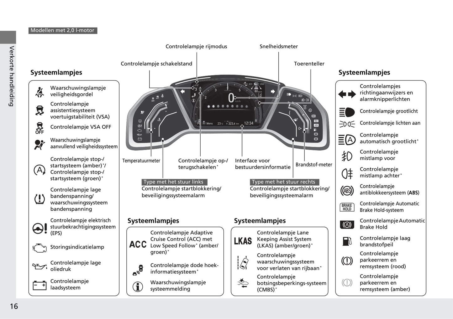 2018-2019 Honda Civic Type-R Owner's Manual | Dutch