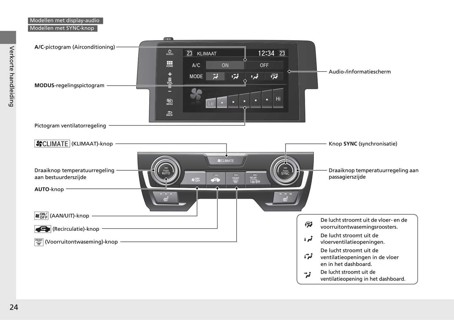 2018-2019 Honda Civic Type-R Owner's Manual | Dutch