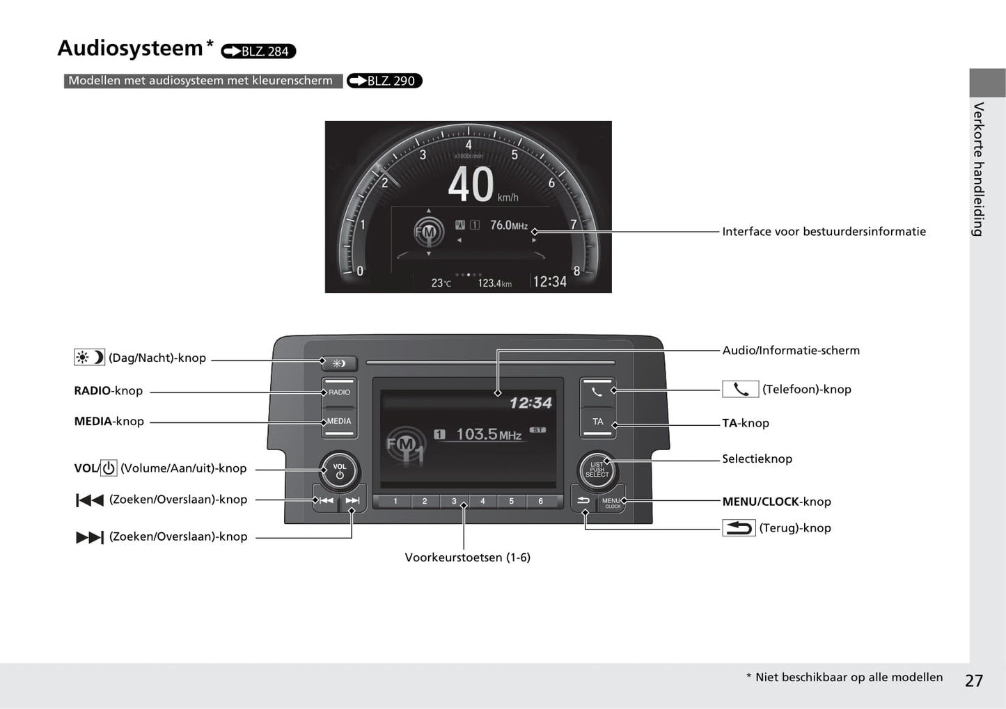 2018-2019 Honda Civic Type-R Owner's Manual | Dutch