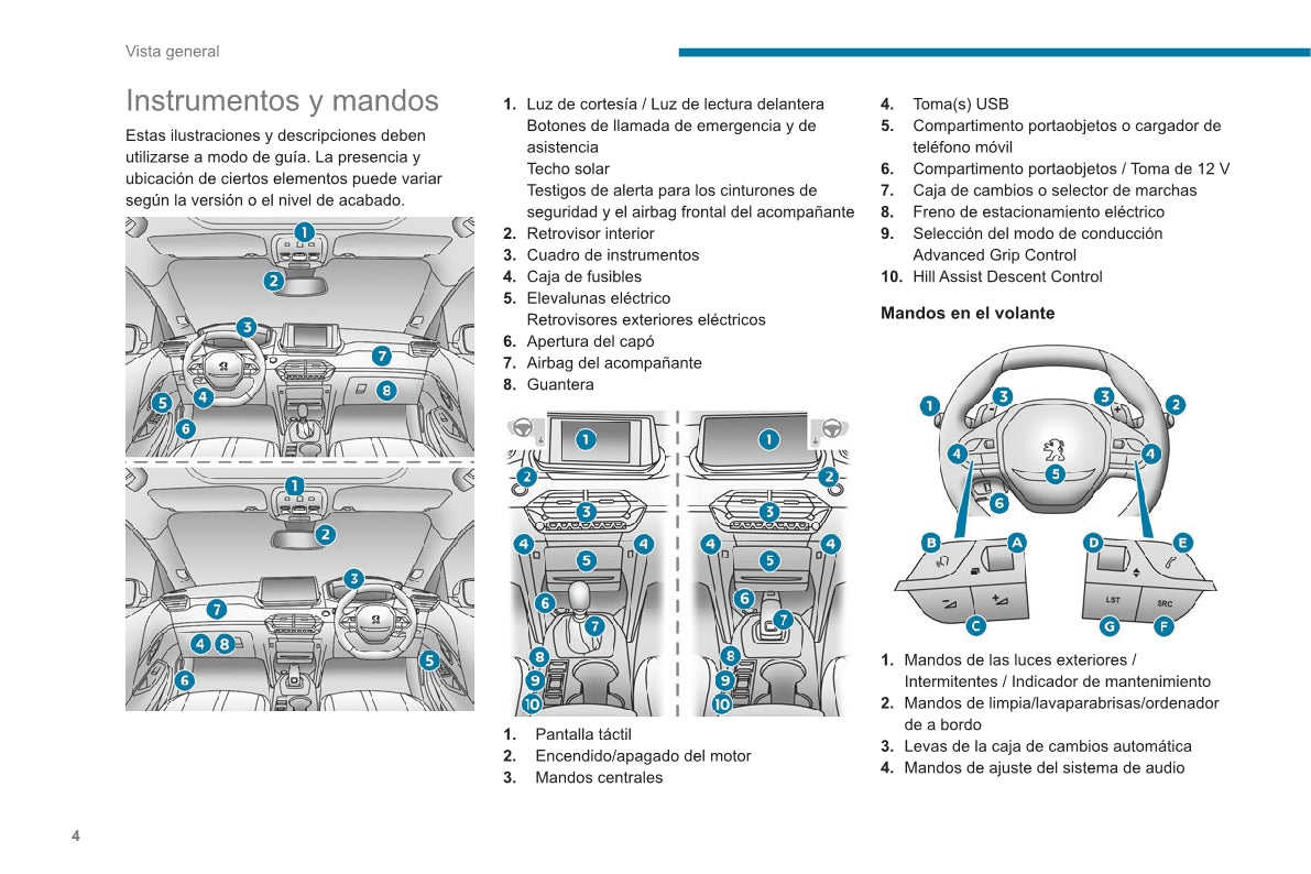 2020-2023 Peugeot 2008 / e-2008 Gebruikershandleiding | Spaans