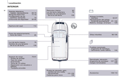 2014-2015 Peugeot Partner Gebruikershandleiding | Spaans