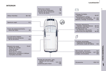 2014-2015 Peugeot Partner Gebruikershandleiding | Spaans