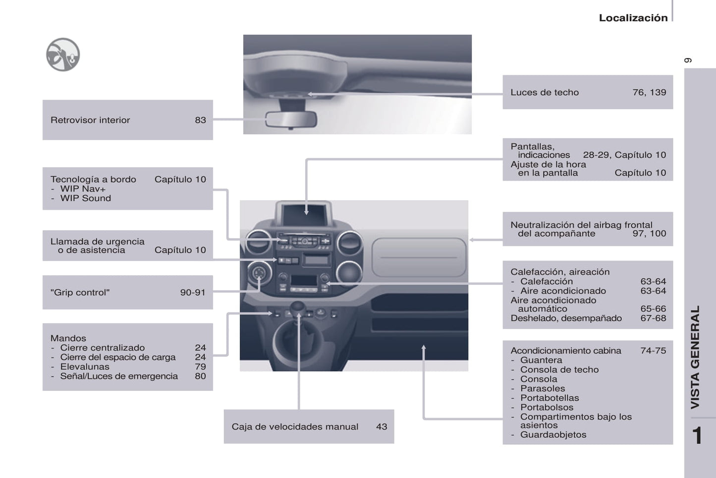 2014-2015 Peugeot Partner Gebruikershandleiding | Spaans