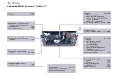 2014-2015 Peugeot Partner Gebruikershandleiding | Spaans