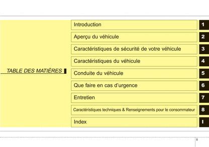 2019 Kia Optima Owner's Manual | French