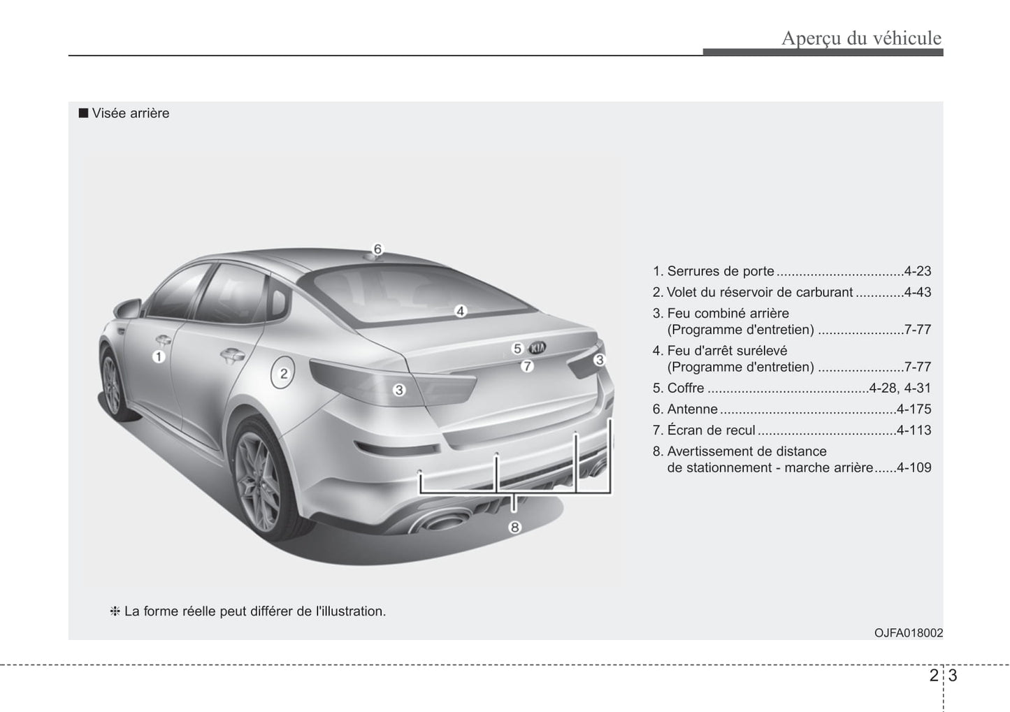 2019 Kia Optima Owner's Manual | French