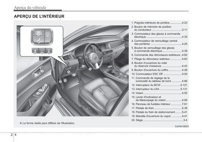 2019 Kia Optima Owner's Manual | French