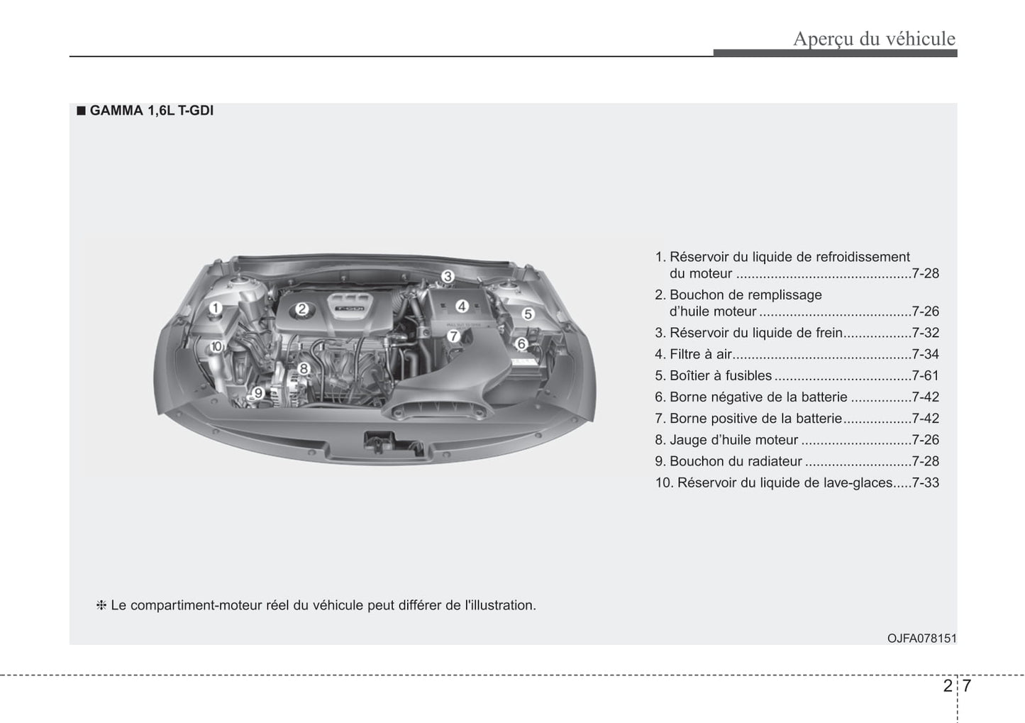 2019 Kia Optima Owner's Manual | French