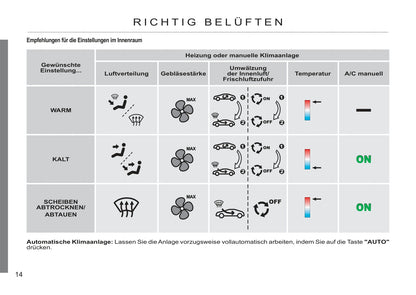 2011-2013 Citroën C3 Gebruikershandleiding | Duits