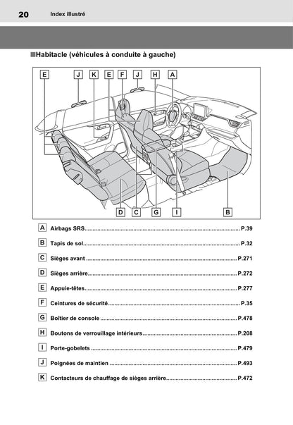 2020-2021 Toyota RAV4 Plug-in Hybrid Owner's Manual | French