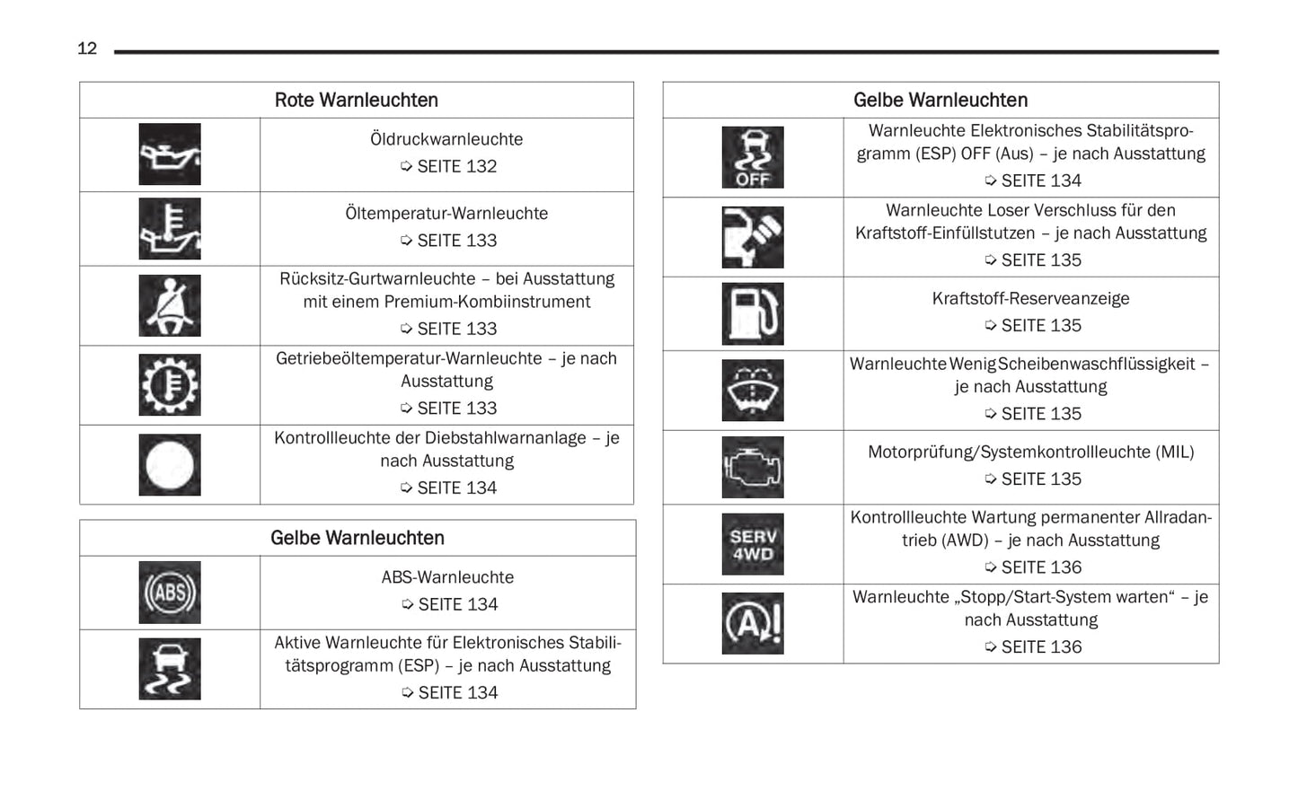 2020-2021 Jeep Gladiator Owner's Manual | German