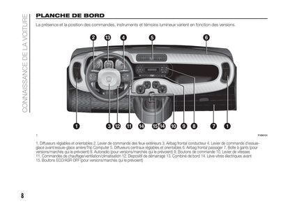 2017-2018 Fiat Panda Gebruikershandleiding | Frans