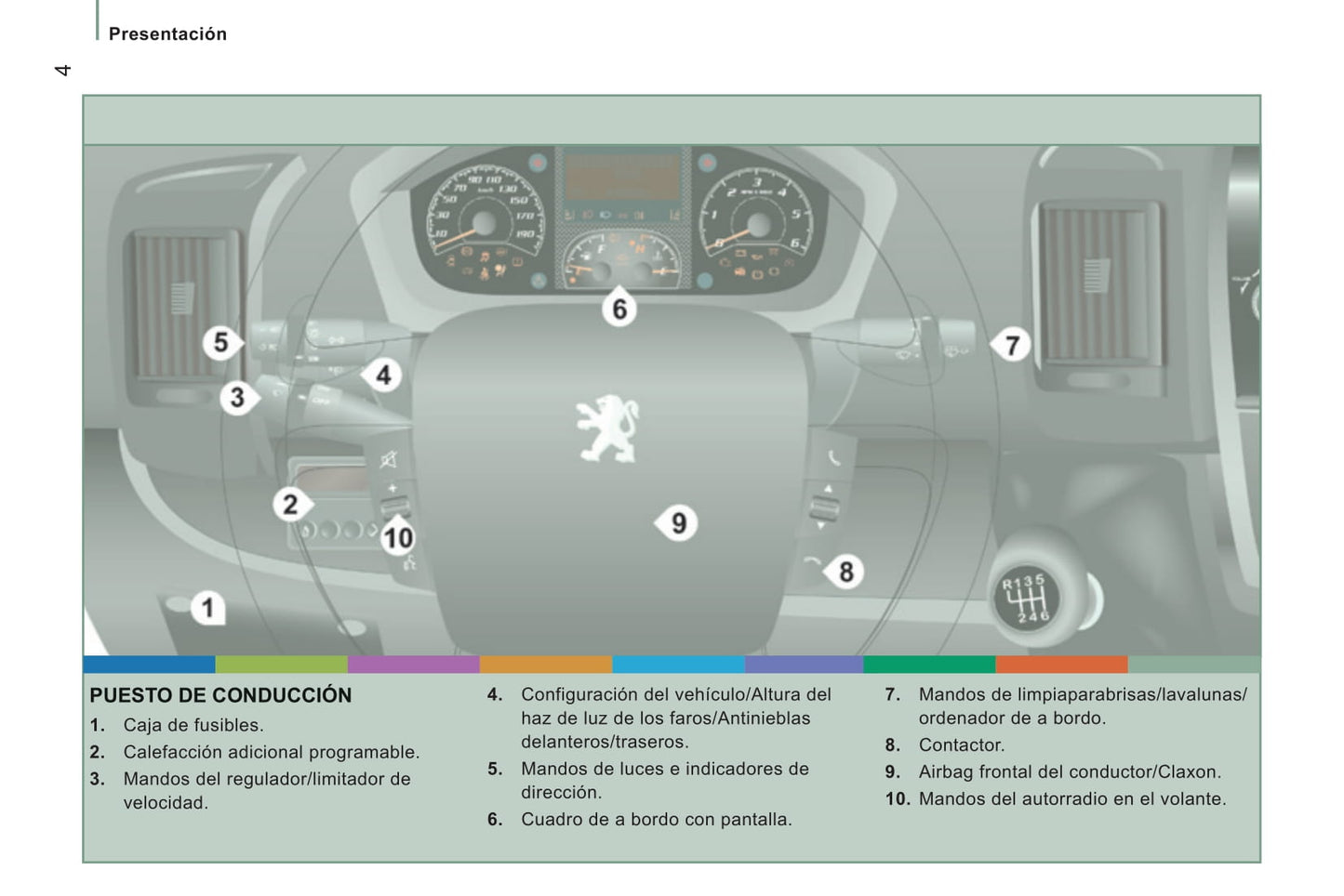 2017-2019 Peugeot Boxer Gebruikershandleiding | Spaans