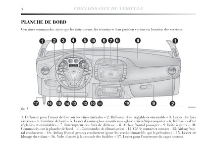 2011-2015 Lancia Delta Bedienungsanleitung | Französisch