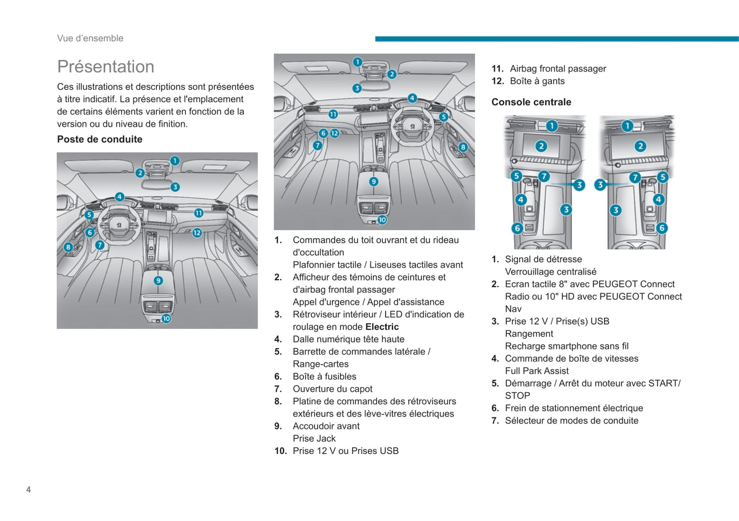 2021-2023 Peugeot 508/508 Hybrid Gebruikershandleiding | Frans