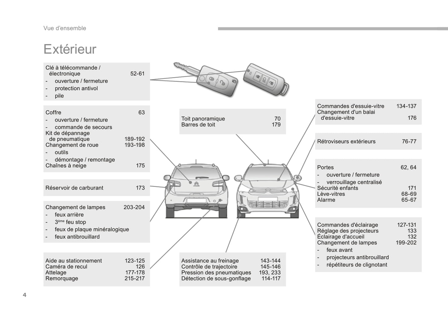 2016-2017 Citroën C4 Aircross Gebruikershandleiding | Frans