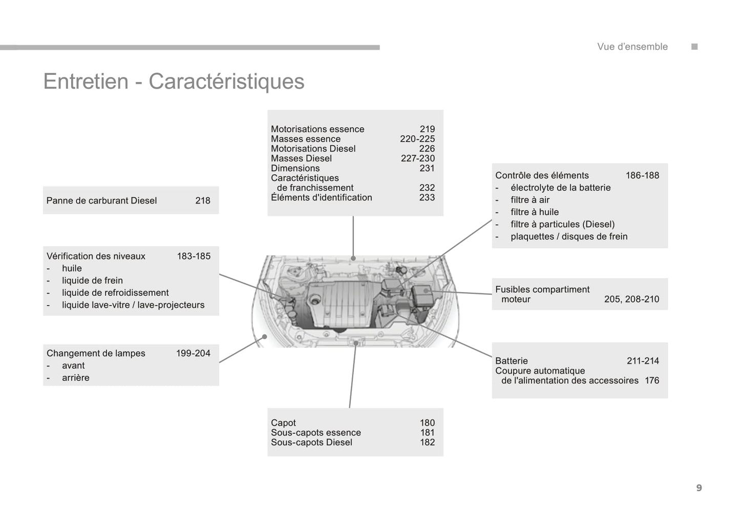 2016-2017 Citroën C4 Aircross Gebruikershandleiding | Frans