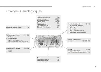 2016-2017 Citroën C4 Aircross Gebruikershandleiding | Frans