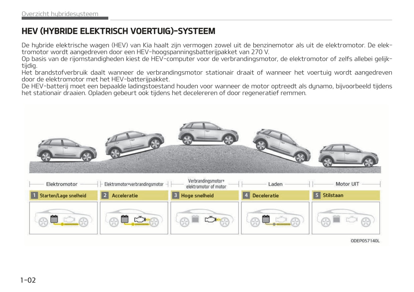 2017-2018 Kia Niro Hybrid/Niro Plug-in Hybrid Owner's Manual | Dutch