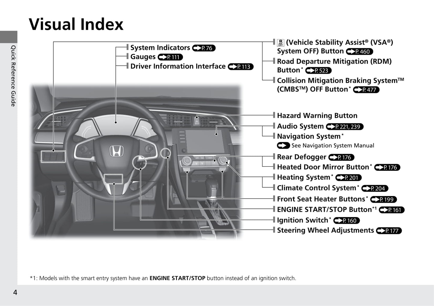 2019 Honda Civic Sedan Gasoline Owner's Manual | English