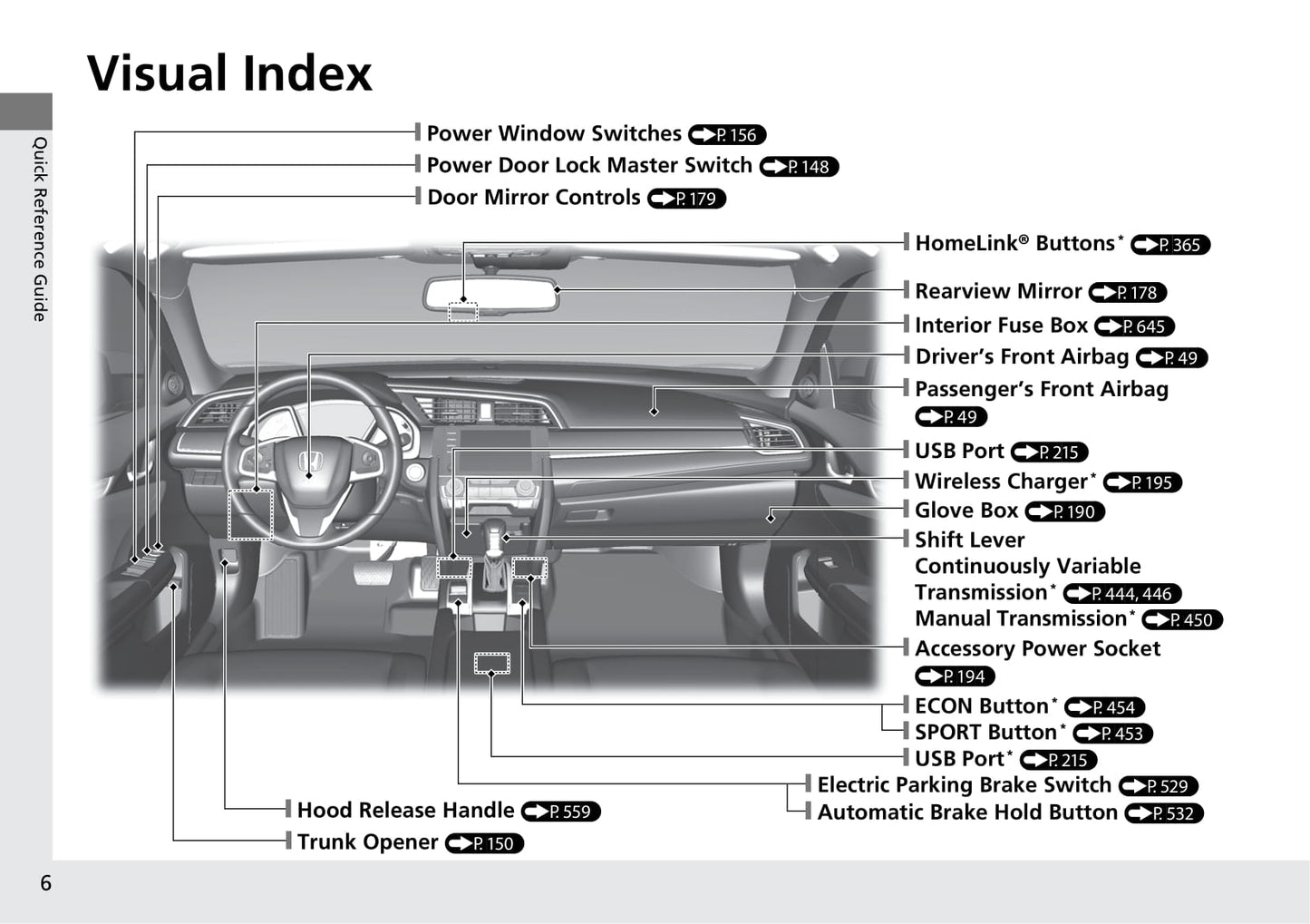 2019 Honda Civic Sedan Gasoline Owner's Manual | English