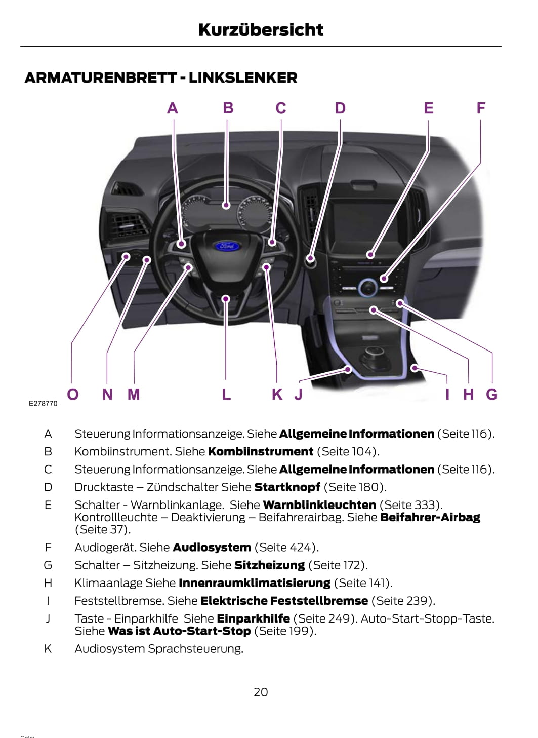 2021-2023 Ford Galaxy / S-max Manuel du propriétaire | Allemand