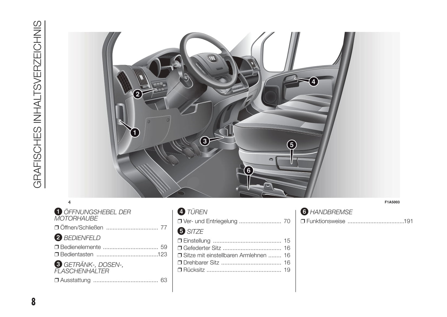 2015-2016 Fiat Ducato Owner's Manual | German