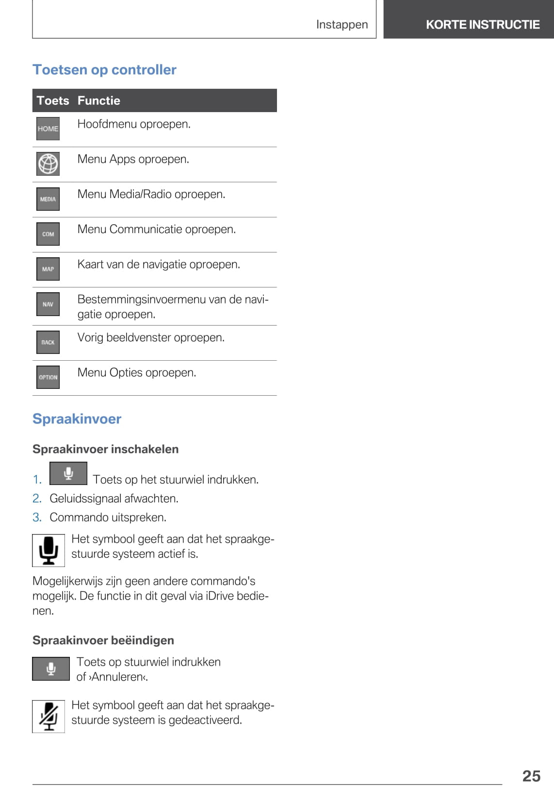 2021 BMW 4 Series Owner's Manual | Dutch