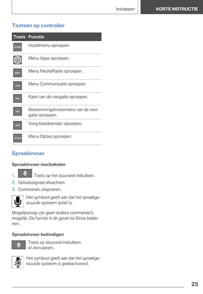 2021 BMW 4 Series Owner's Manual | Dutch